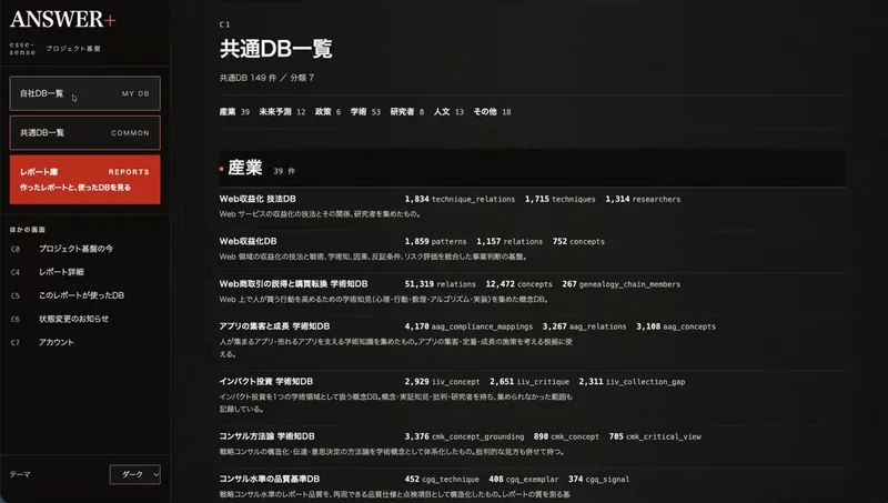 ANSWER+ の画面(次のリリース ― 追加解析とフルレポート、プロジェクト専用データベース)