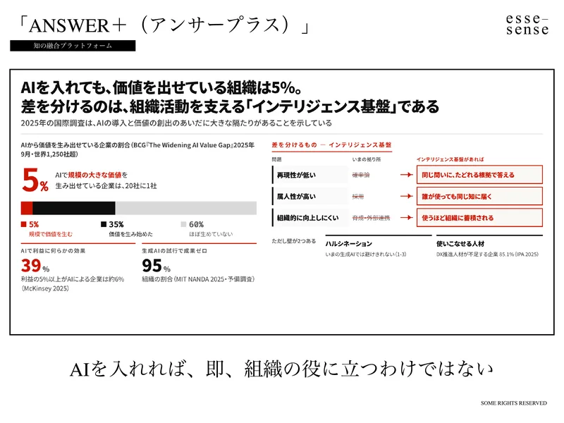 スライド14(生成AIの課題)