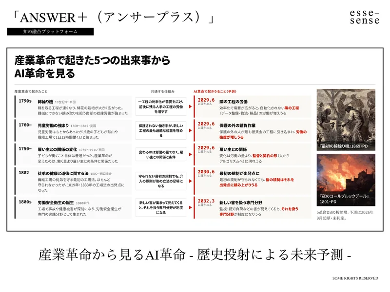 スライド19(産業革命から読むAI革命 ― 負荷は末端にかかる)