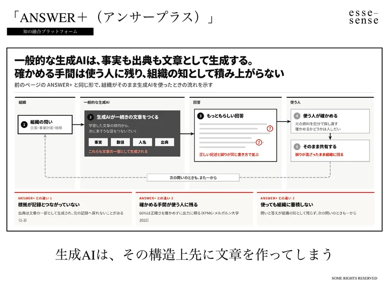 スライド24(ANSWER+の仕組み)