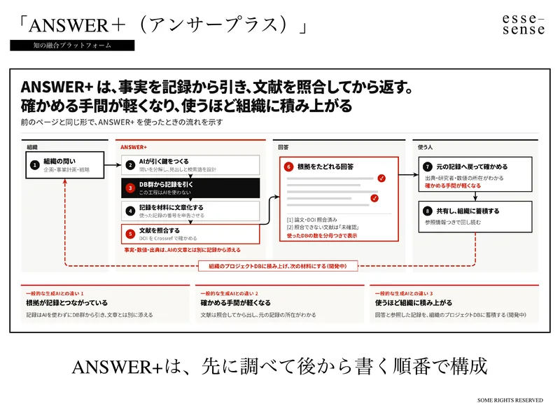 スライド25(AIには書かせず、記録を引かせる)