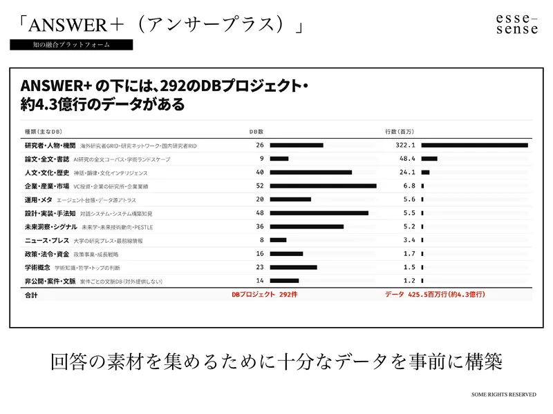 スライド26(データベースは「十分さ」で組む)