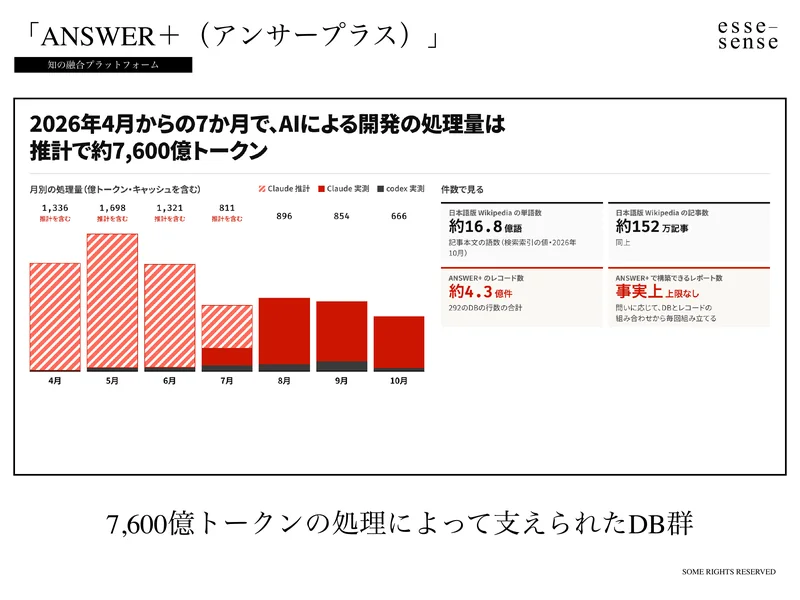 スライド27(292のDBから引く仕組み)