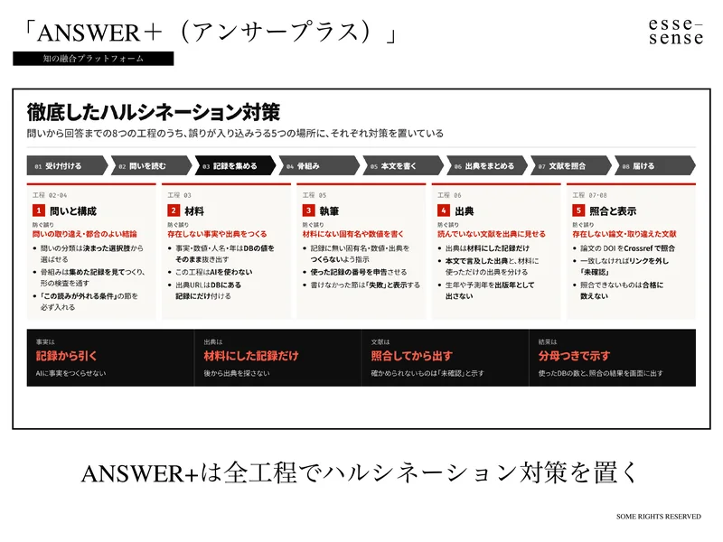 スライド28(292のDBから引く仕組み)