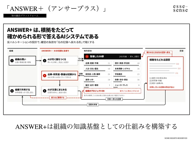 スライド29(ANSWER+のソリューション)
