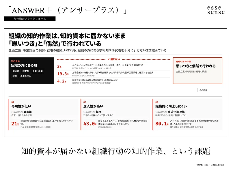 スライド30(ANSWER+のソリューション)