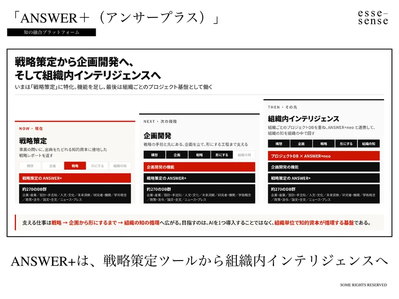 スライド31(ANSWER+のソリューション)